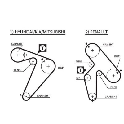 Triger Kayışı (Hyundai, H100, L300) (GAT.5435XS, GAT.5436XS, MD310484) GATES Triger Kayışı (Hyundai, H100, L300) (GAT.5435XS, GAT.5436XS, MD310484) GATES
